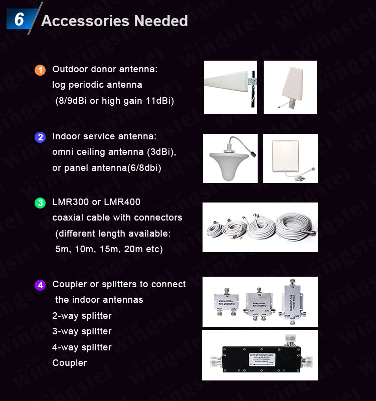High Gain 27dBm Triband Mobile Signal Booster with AGC/Alc