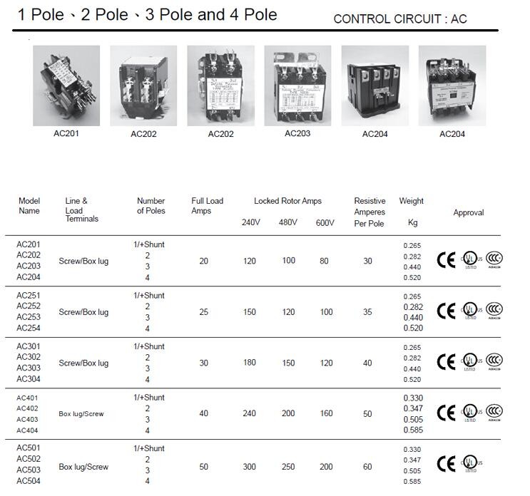 Air Contactor CJX9 1P 2P 3P 40A 50A 60A 24V 240V conditioner AC Magnetic contactor