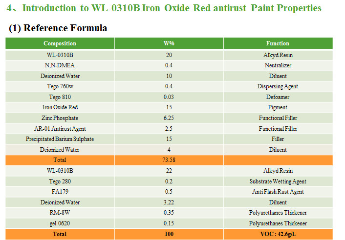 Fast Dry Excellent Gloss Water Based Alkyd Resin For Anti-Corossive Paint