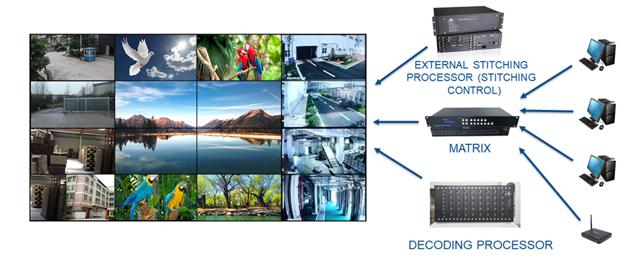 NTSC SCCP 3.5mm Bezel Multi Screen Display 55 Inch Large Video Wall