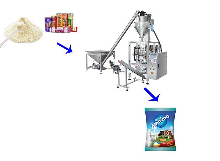 SGS 316SS 10 Bags / Min Detergent Powder Packing Machine