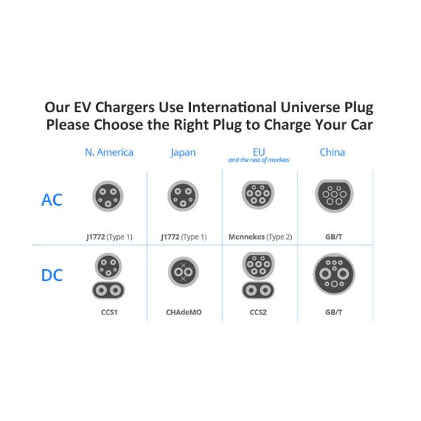 220V Wall-Mounted EV Charging Stations for ModelX 7kw Charger Pile Type 2 Fast Charging
