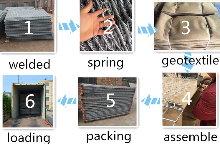 Iso Ce Defensive Mil 1 Hesco Bastion Barrier For Military Wall Defensive Department