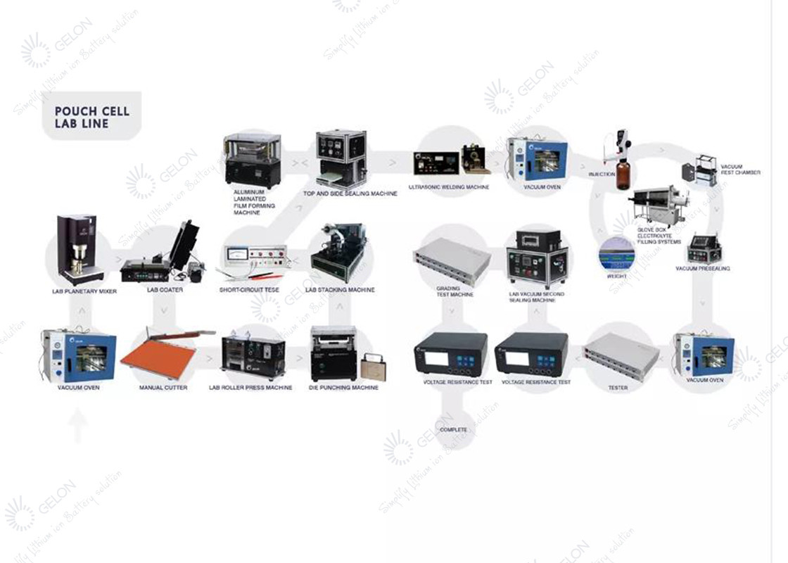 Lab Pouch Cell Pilot Line Battery Turnkey Project Battery Assembly