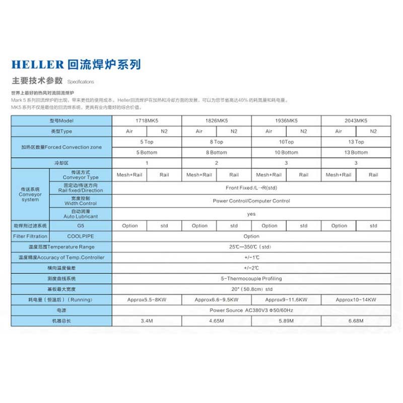 Lead Free 6/8/10/13 Heller Solder Reflow Oven 1826MK7 1718MK 2043MK5 2043MK7 1826MK5 1936MK7 MK5 SMT Reflow Oven MACHINE