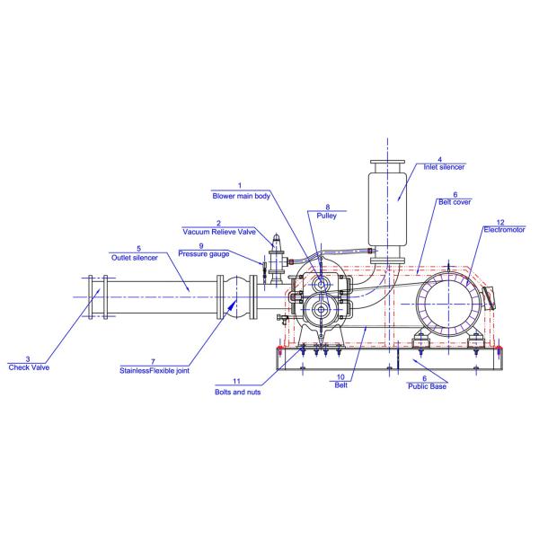 Roots Rotary lobe blower for Biogas , waste and flammable gas