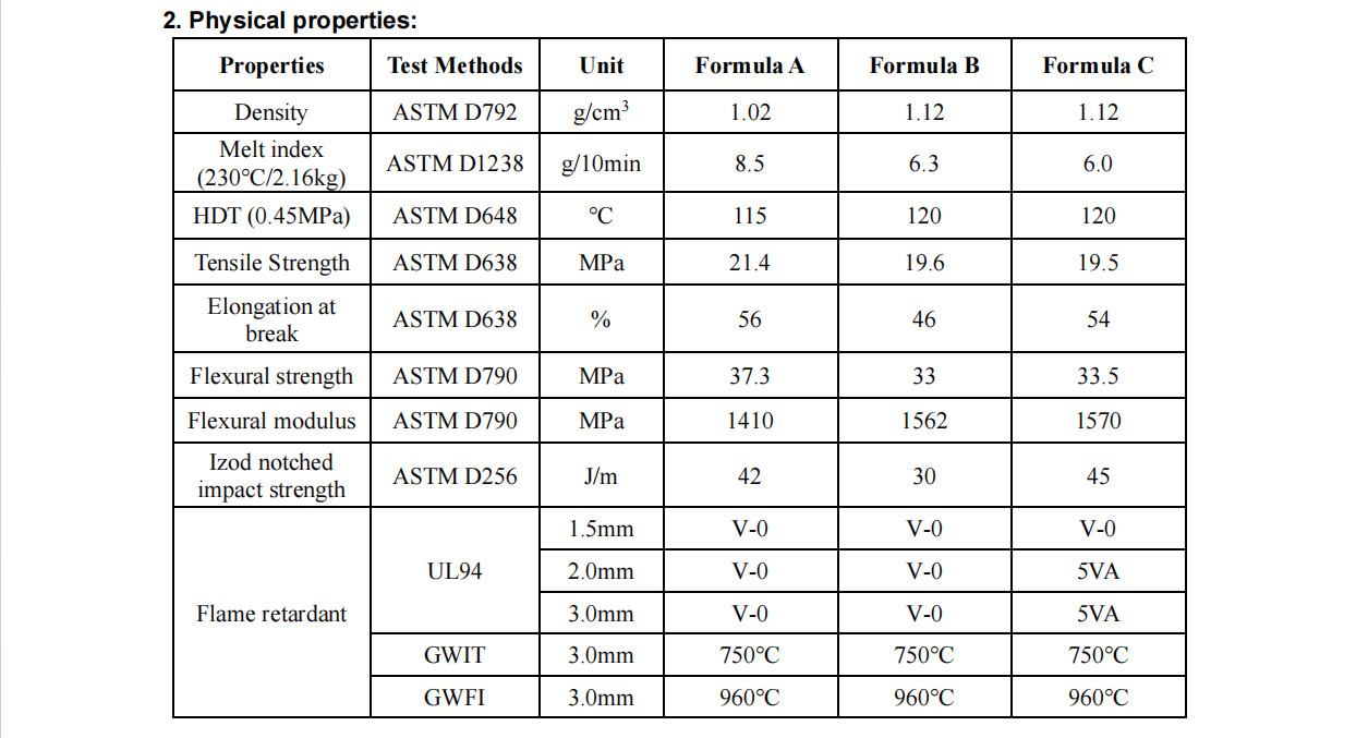 HF-800AK Halogen-Free Intumescent Flame Retardants For Polyolefins