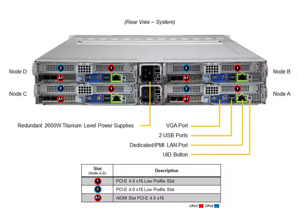 SuperServer SYS-220BT-HNTR 2U Rackmount Server with MCX653105A-HDAT*4 Network card