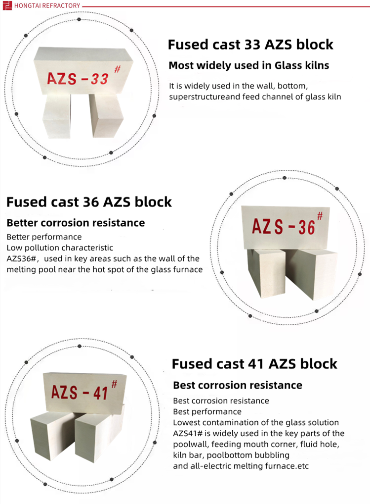 Fused Cast AZS Zirconium Corundum for Glass Melting Furnace White CrO Content % -