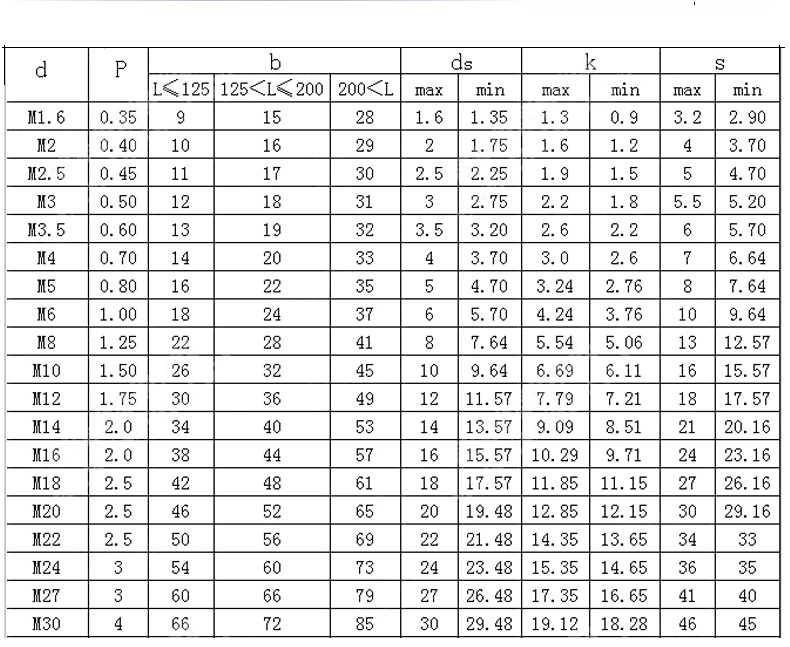 High Strength Steel Galvanized Hexagon Socket Bolt M6-M30 DIN933 Grade 8.8/10.9/12.9