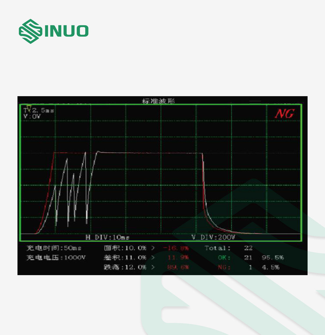 Electric Vehicle EVSE Lithium Battery Test Equipment Insulation Pulse Safety Test