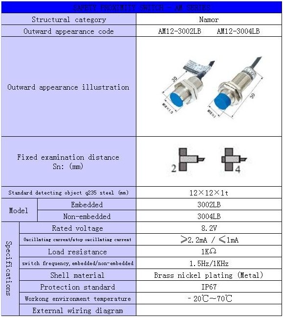 Safety explosion-proof proximity switch AM12