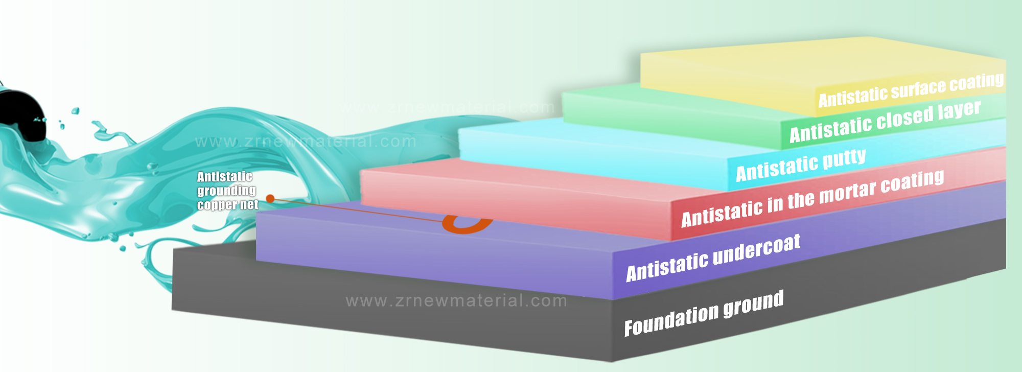 Anti Slip Epoxy Workshop Floor Paint Self Leveling Customized Package