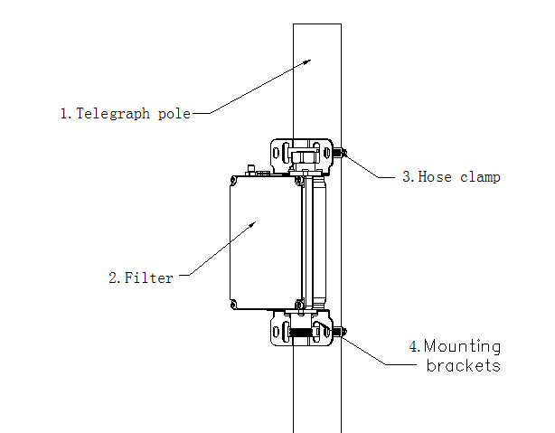 High Reliability Female IBS Components Qudraplexer 698 - 862 1710 - 2170 2500 - 2690