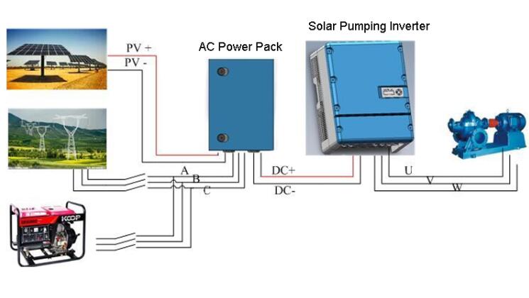 Waterproof 15kW Solar Water Pump Irrigation System With Solar Pump Inverter In Iraq