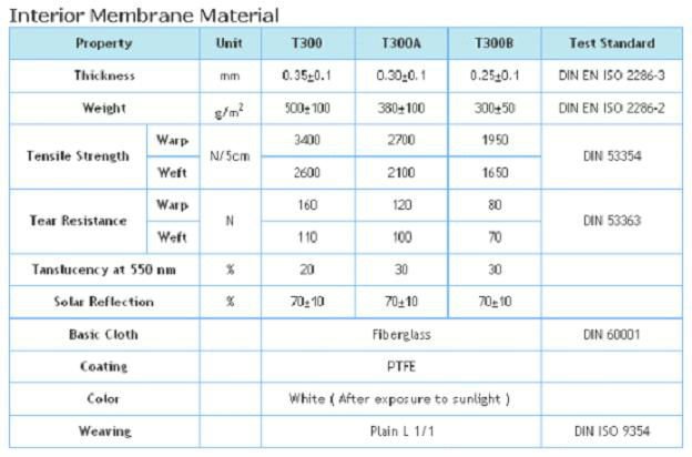 Membrane Structure Commercial Steel Building With PVC PVDF PTFE
