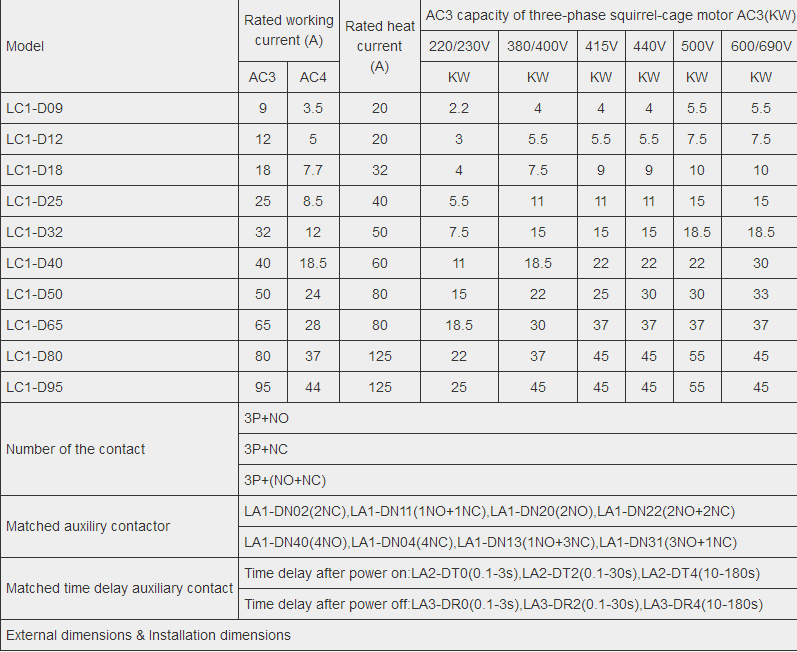 AC Contactors Kampa LC1D High Quality 32A