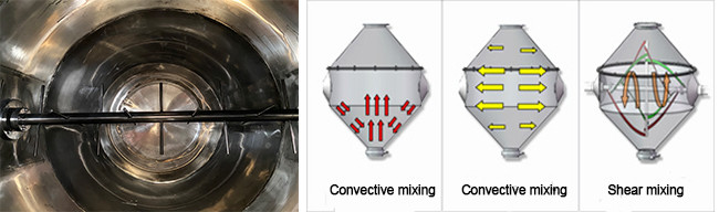 Mini Industrial Dry Double Conical Blender Machine For Powder Mixing