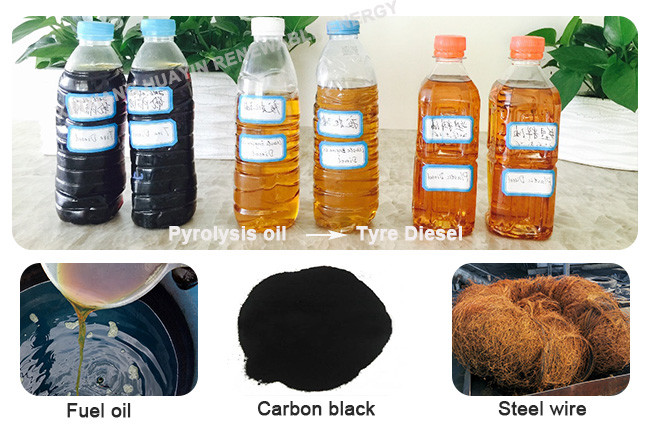 Automatic Rubber Waste Plastic Pyrolysis To Fuel Oil Used Tyre