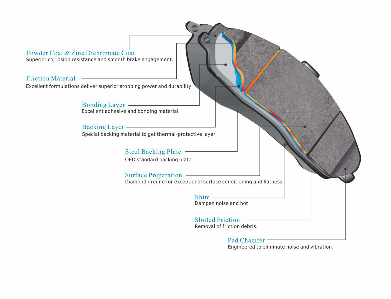 Automobile Brake Pads Adopt IATF16949 / ISO9001 Certification