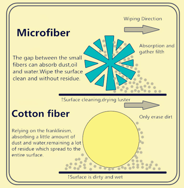 Colorful Microfiber Cleaning Cloth Fabric Used In Beach Kitchen Super Absorbent Super Useful
