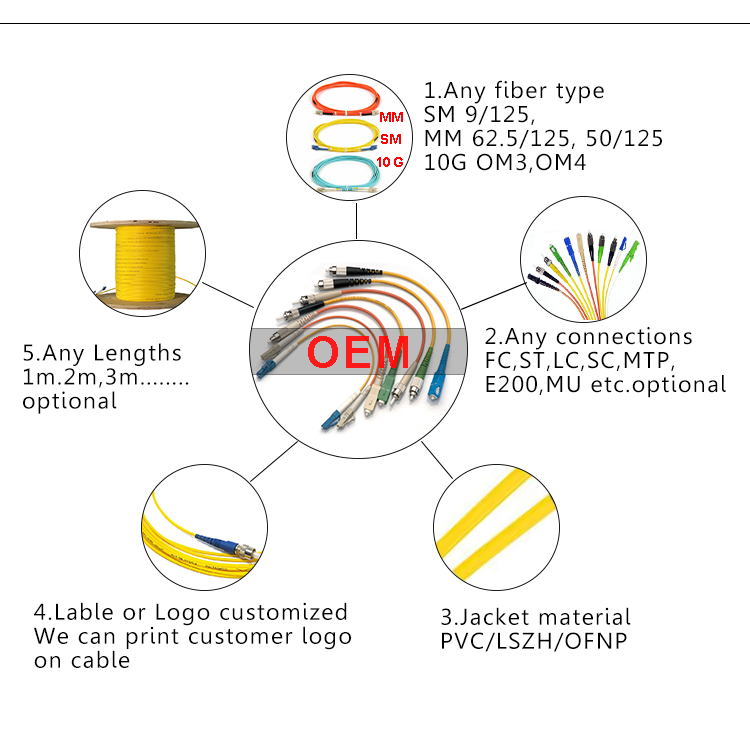 Customizable SC To SC Multimode Fiber Optic Patch Cord/ Jumper Cables