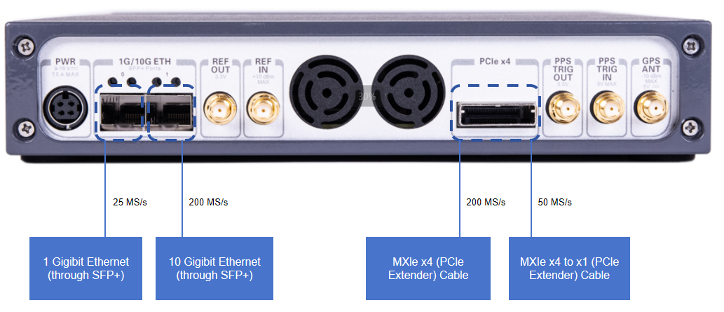 Ettus USRP X310 Compatible | Luowave High Performance SDR USRP X Series USRP-LW X310, 2T2R, RF DC-6GHz, 160 MHz BW, USRP Software Defined Radio Device