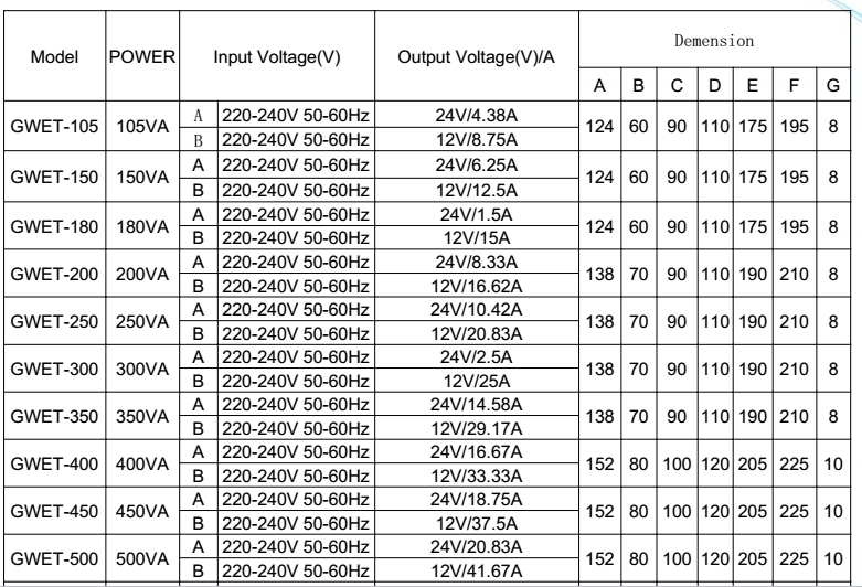 step upToroidal Transformer for led Lighting 3va 100va 200va 300va 400va 5kva 6000VA