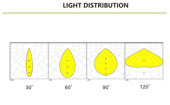 Warehouse 150w SMD3030 125LM/W UFO LED High Bay Light