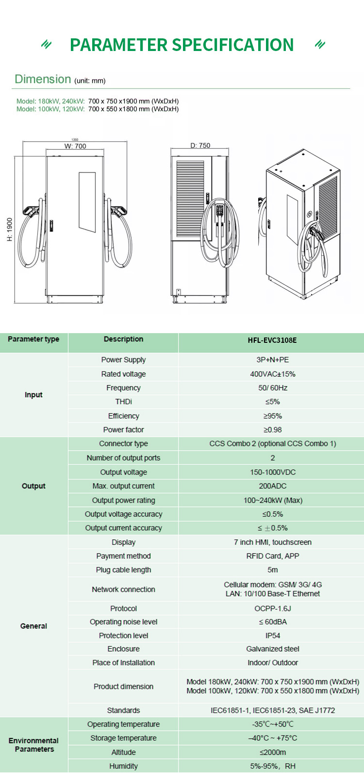 TUV CE Dual Gun Intelligent DC EV Charging Station 240KW 50/ 60Hz