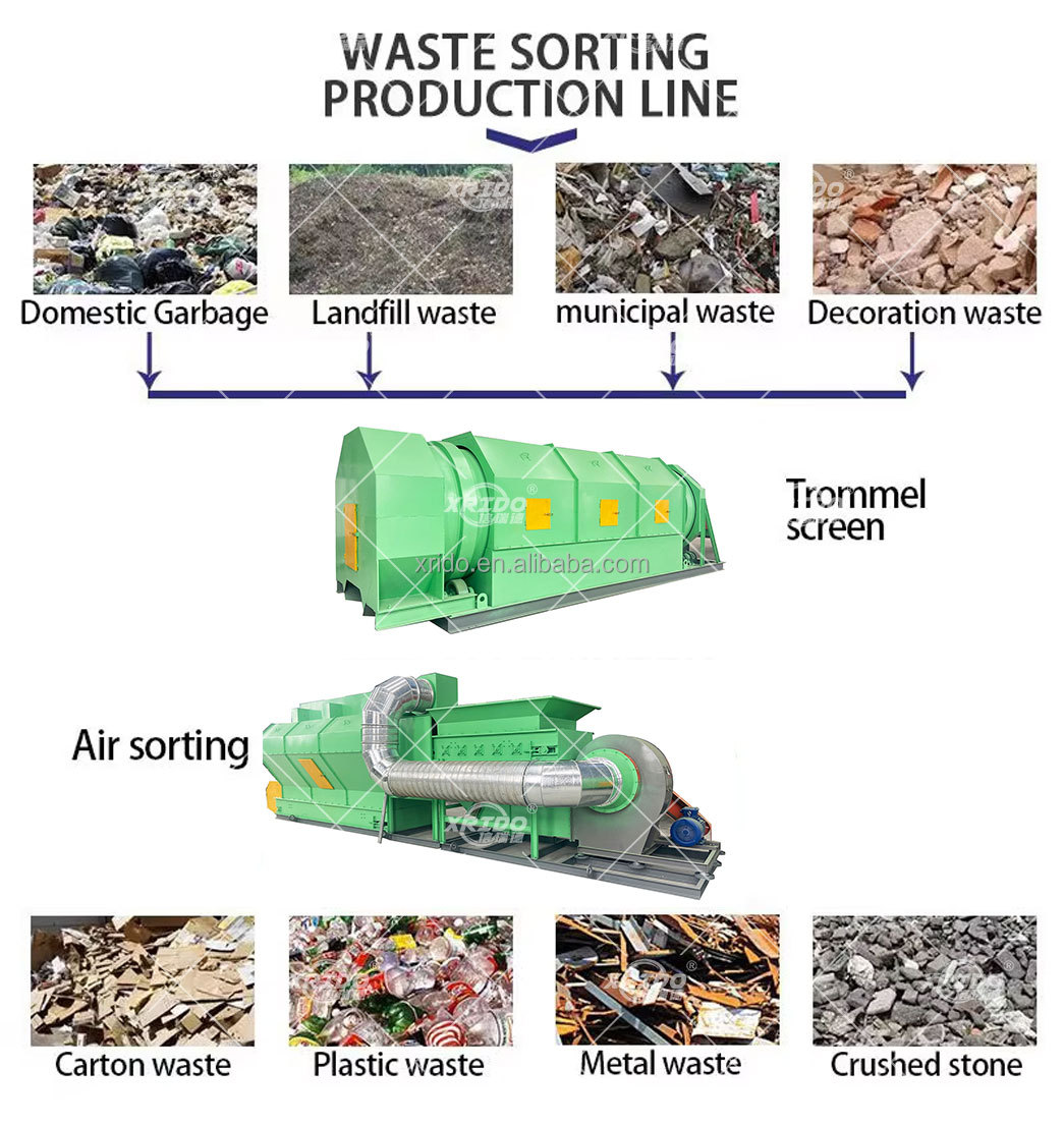High Efficiency Waste Air Separator Municipal Refuse Sorting Machine