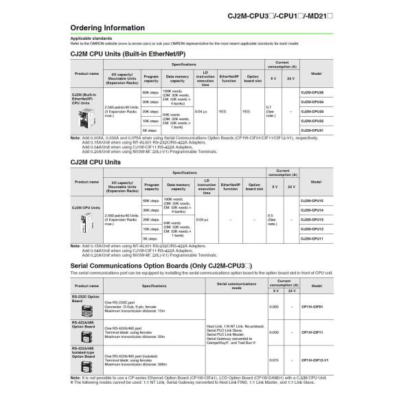 New Original Omron PLC Module Cj2m-CPU11 Cj2m-CPU12 Cj2m-CPU13 Cj2m-CPU14 Cj2m-CPU15 CPU