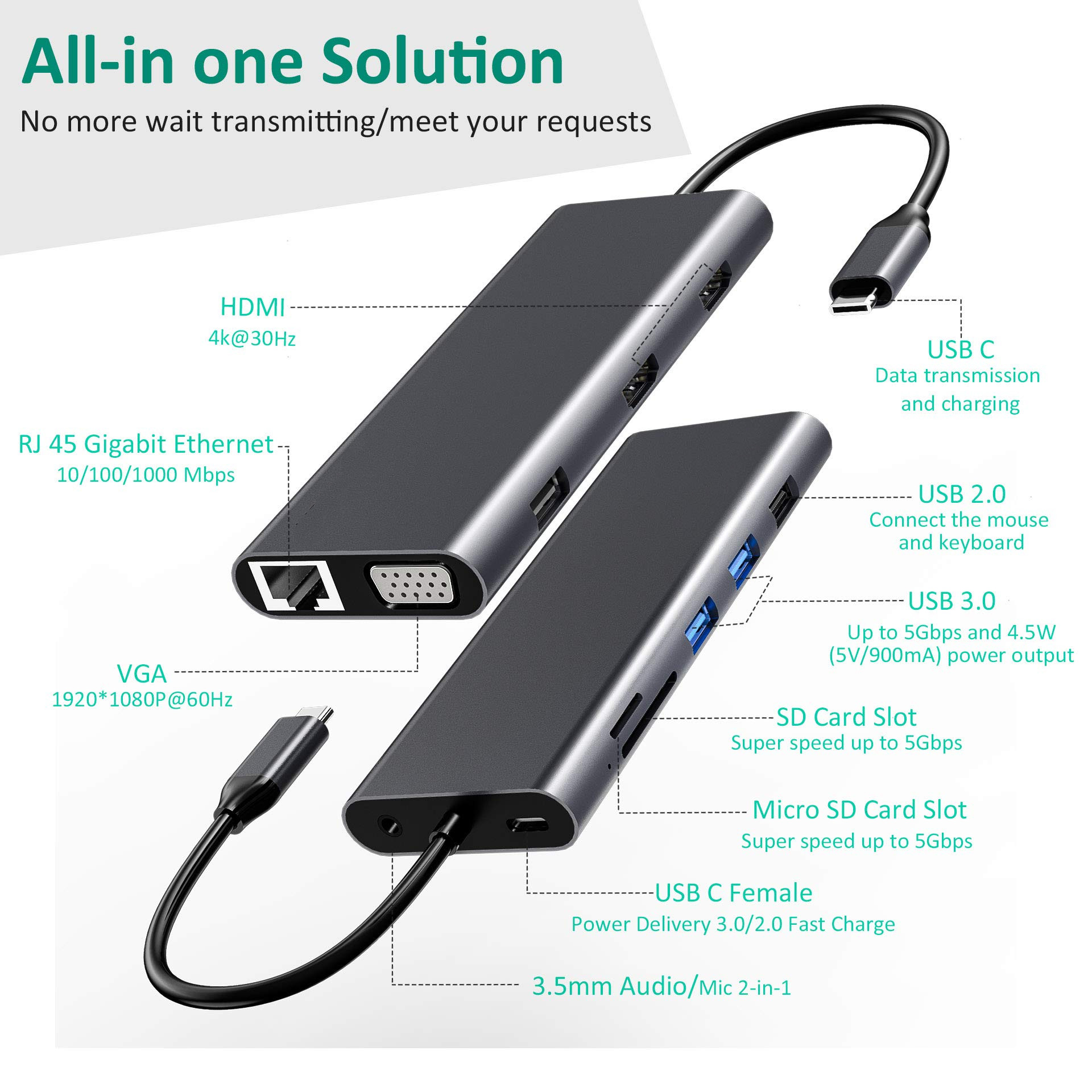 Hub Usb 3.0 Usb C Multiport Laptop Adapter PC Computer PD Charge Dock Station RJ45 HDMI