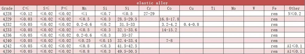 Soft Magnetic Alloy Feni Permally 80 Strip and Mumetal 1j79 1j85 Foil Sheet Plate