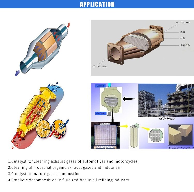 ISO 9001 High BET Cerium Oxide 5um Rare Earth Catalyst