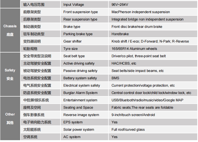 2024 Model A Solar Electric Car Peak Power 25KW Motor L*W*H 3600*1500*1600 Low Speed Vehicle for Within Budget