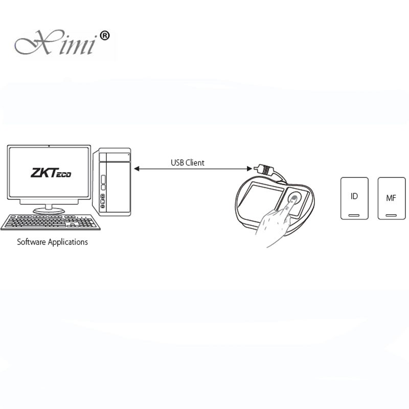 ZK8500 16 KB Biometric Fingerprint Scanner Device 120 MHz DSP With Card Reader