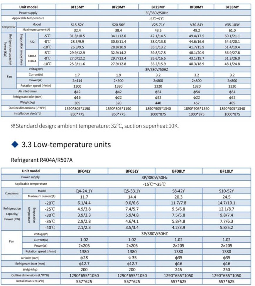 HGI Commercial AC Condensing Cooler Unit Refrigeration / Cooling Solutions