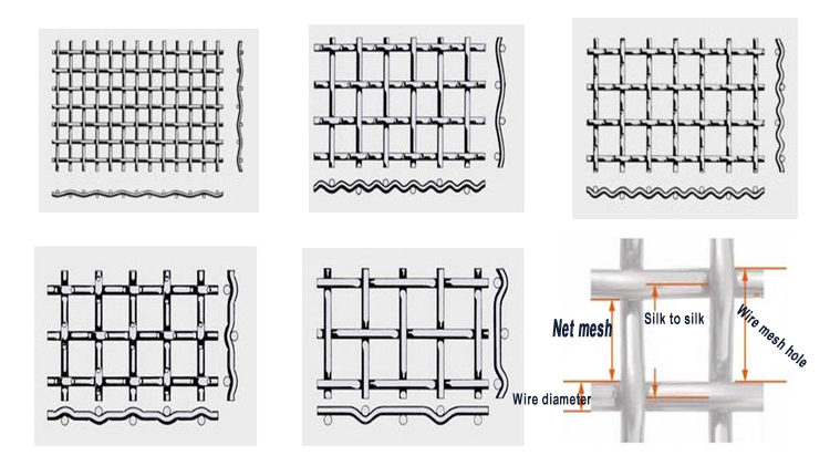 Wholesale hot-dipped galvanized anping stainless steel crimped wire mesh