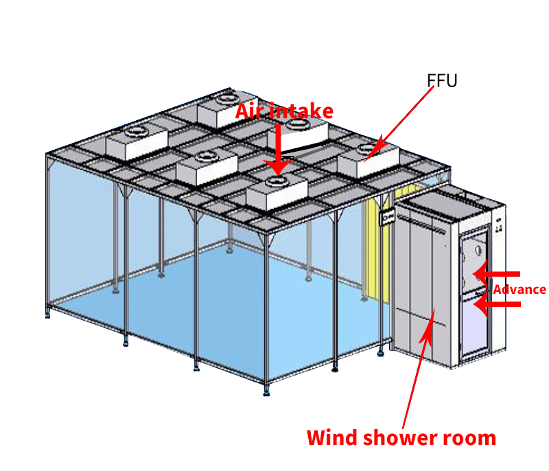 Customizable Iso Class 8 Clean Room Booth Cleanroom Solution Gmp Clean Room