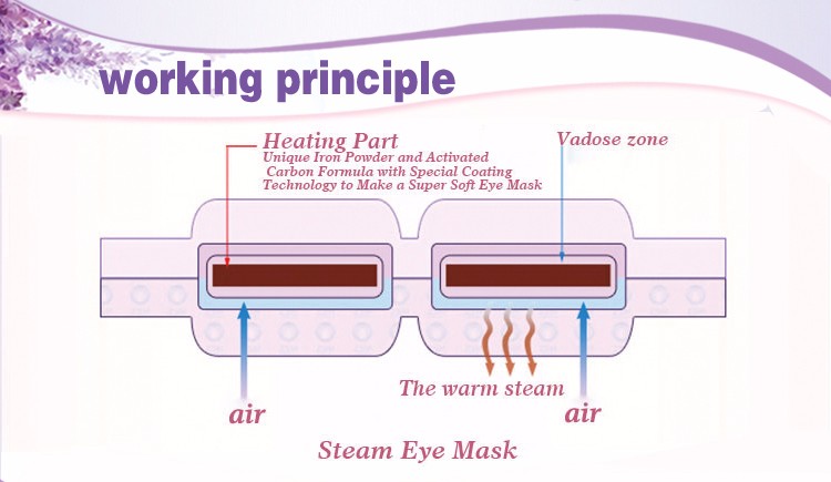 Disposable Hot Steam Warm Spa Patch Self-heating Eye Mask for Eye