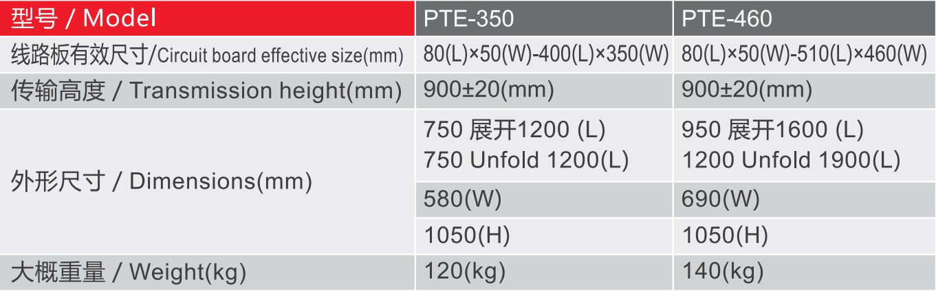 PCB Conveyors PTE Series Lift Gate Conveyor PLC Control System