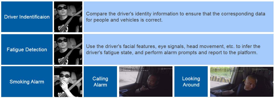 Taxi Vehicle Smart Touch Monitor with 16MS Response Time and 6CH 1080P DSM MDVR
