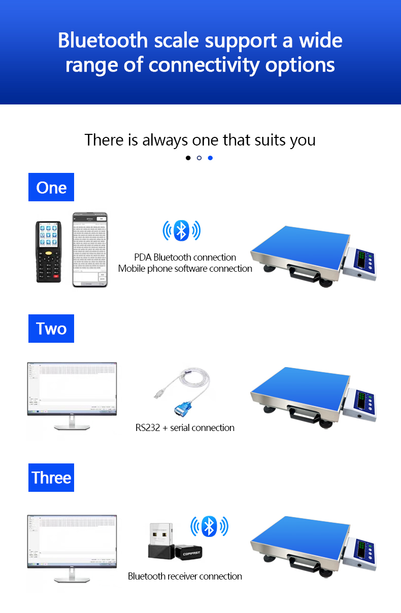 Industrial Weighing Made Easy with SOHE AT Bluetooth Scale and 6-Digit LED Display