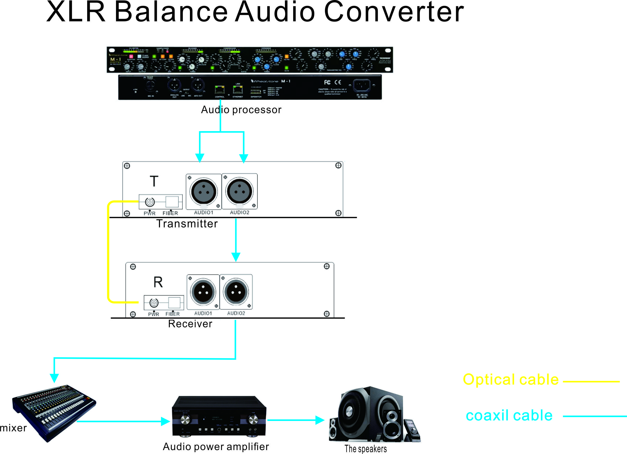 2 Channel Forward XLR Balanced Audio to Fiber Converter,broadcasts quality audio signals up to 12.5 miles of single-mode
