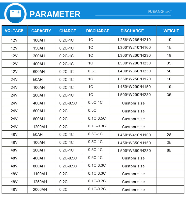 Lifepo4 UPS Accumulator Solar Golf Cart Battery Electric Cars 100Ah 24V Rechargeable Battery Pack