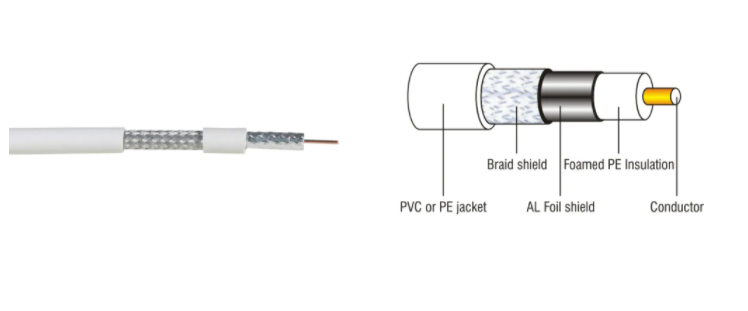 1 Conductor Exact Cables Communication CCTV CATV CPR Eca 17VATC RG59 Coaxial Cable