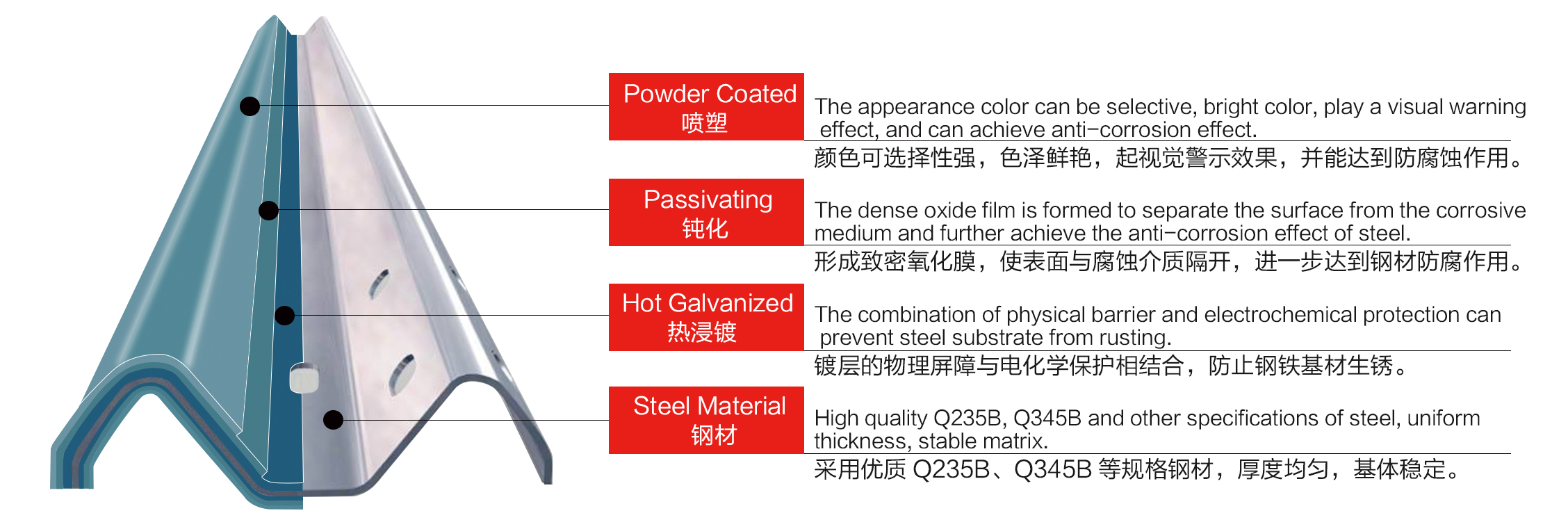 ISO 9001 W Beam Anti Collision Guardrail Galvanized Steel Highway Guardrail