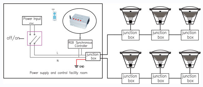 AC 120V LED Pool Light Controller With 14 Kinds Of RGB Changing Programs