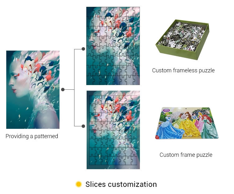 3.0mm Cardboard Smooth Varnish Custom Printed Puzzles ROSH